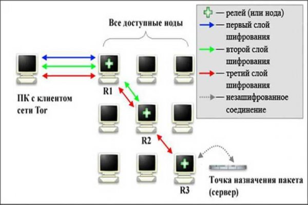 Кракен торговая площадка даркнет